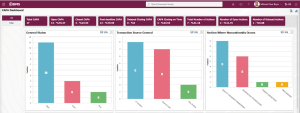 Non-Conformance Dashboard