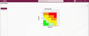 Risk Heat Map