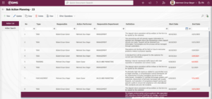 QDMS Action Management dashboard
