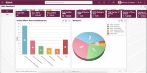QDMS Charts and Dashboard