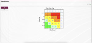 QDMS Risk Heatmap visualization
